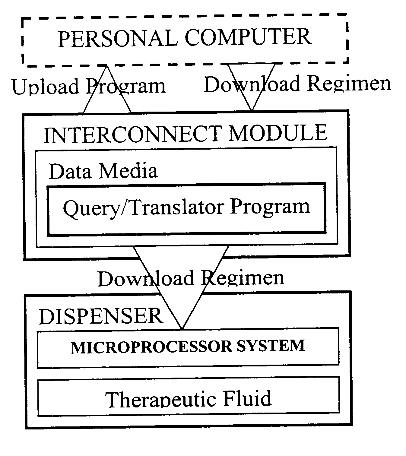 Programmable transdermal therapeutic apparatus