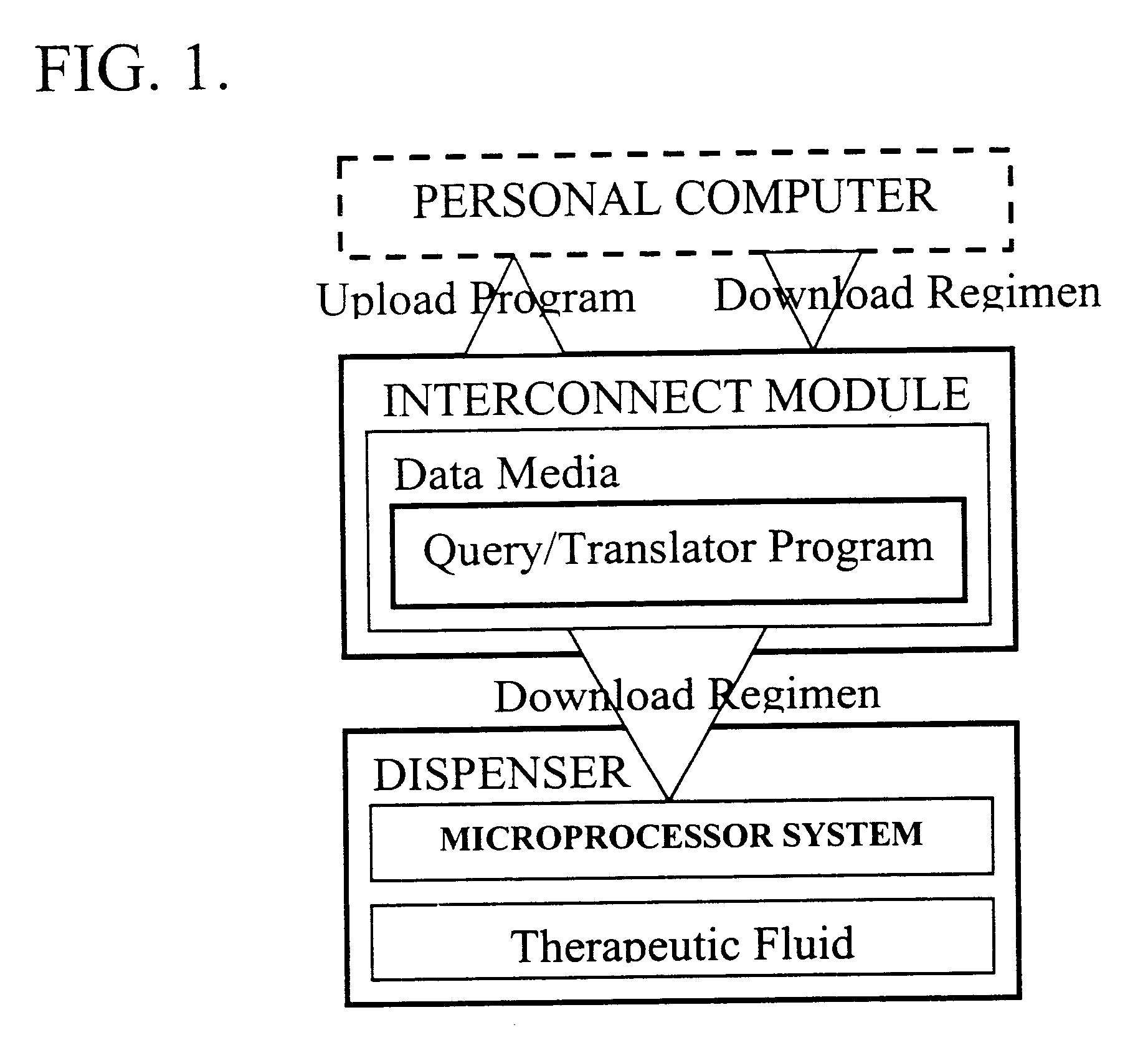 Programmable transdermal therapeutic apparatus