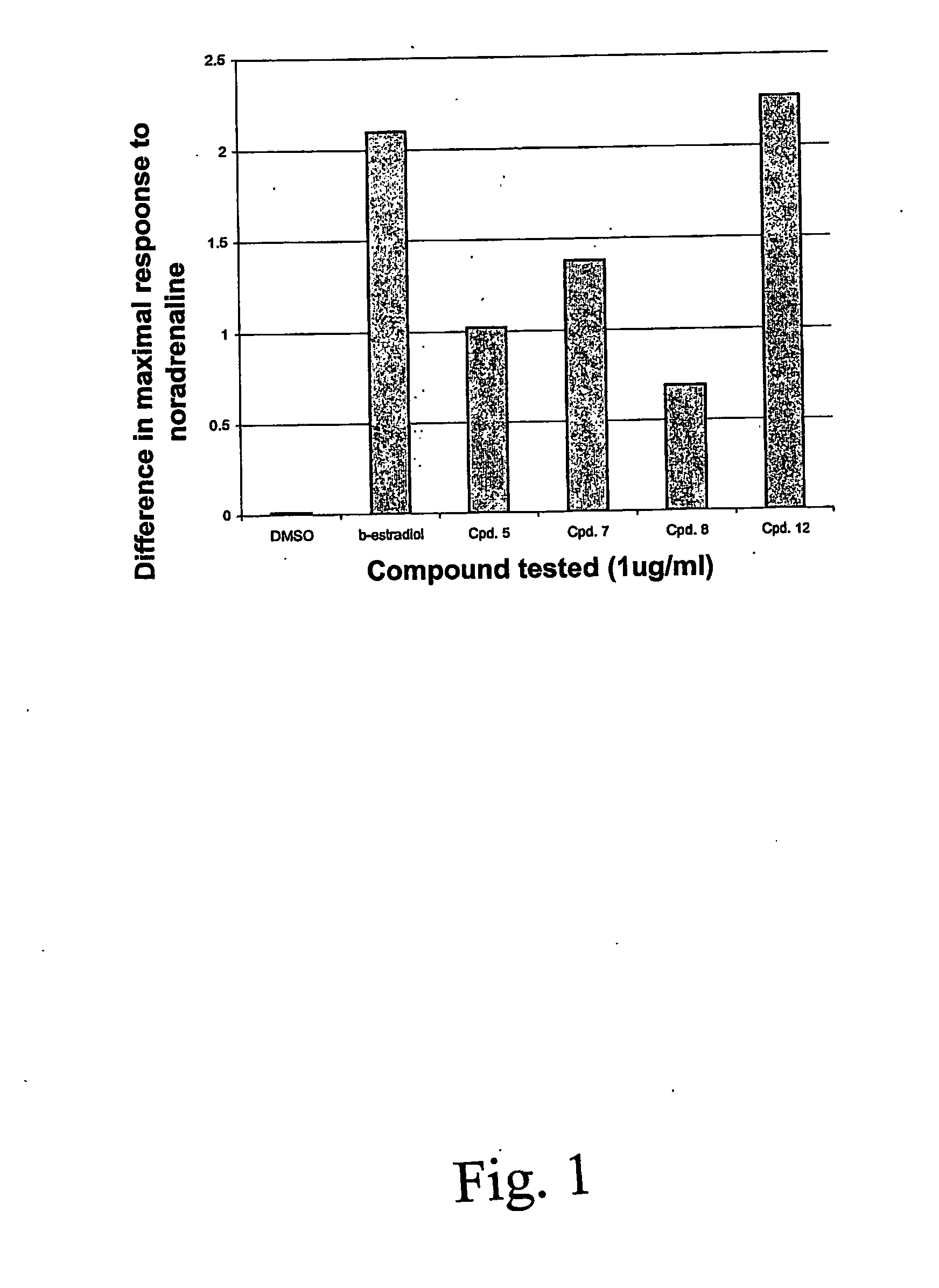 Treatment of restenosis