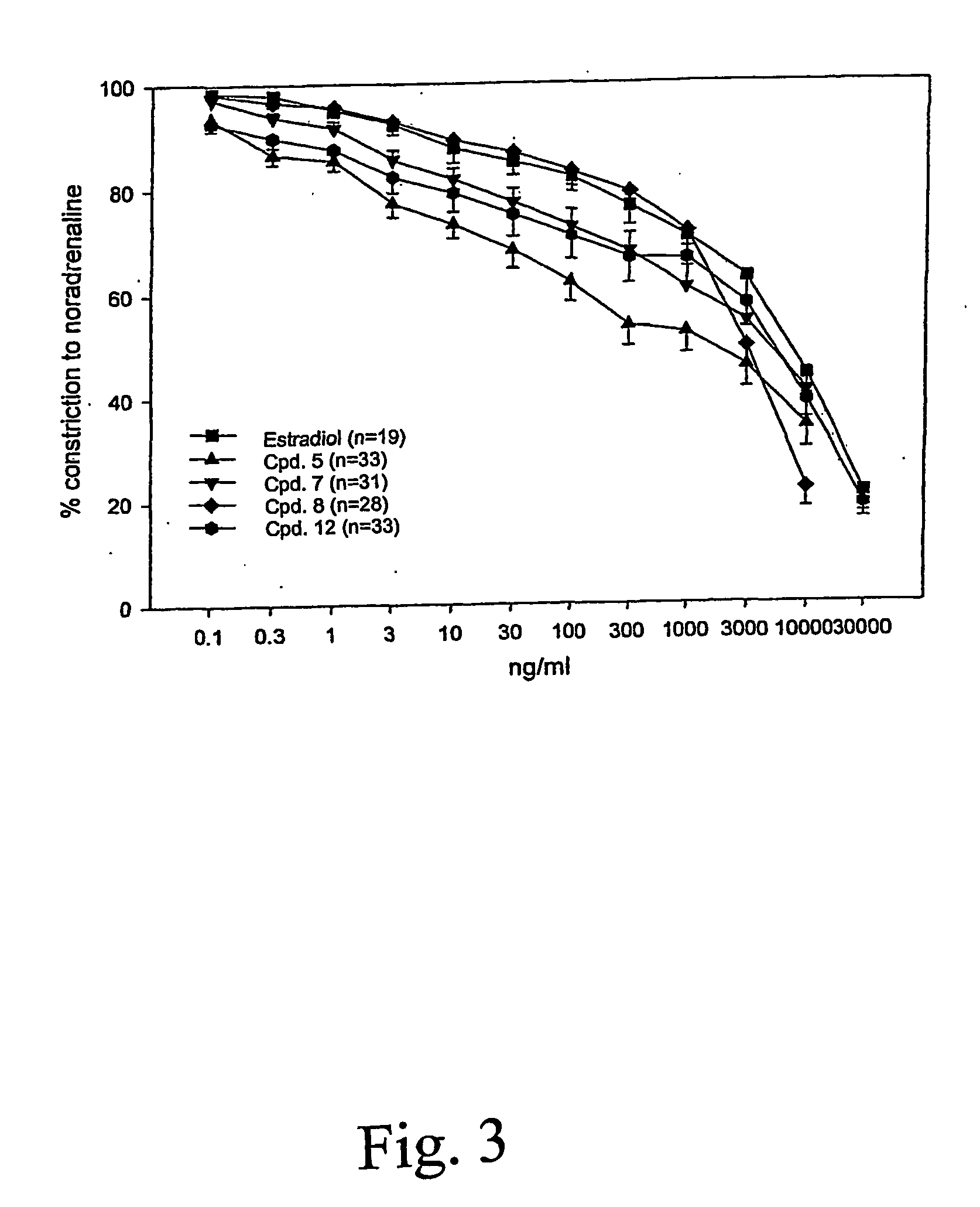 Treatment of restenosis