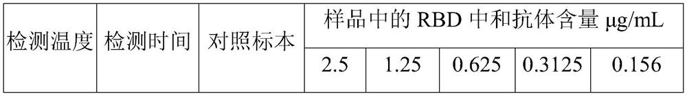 Neutralizing antibody high-sensitivity detection method and product