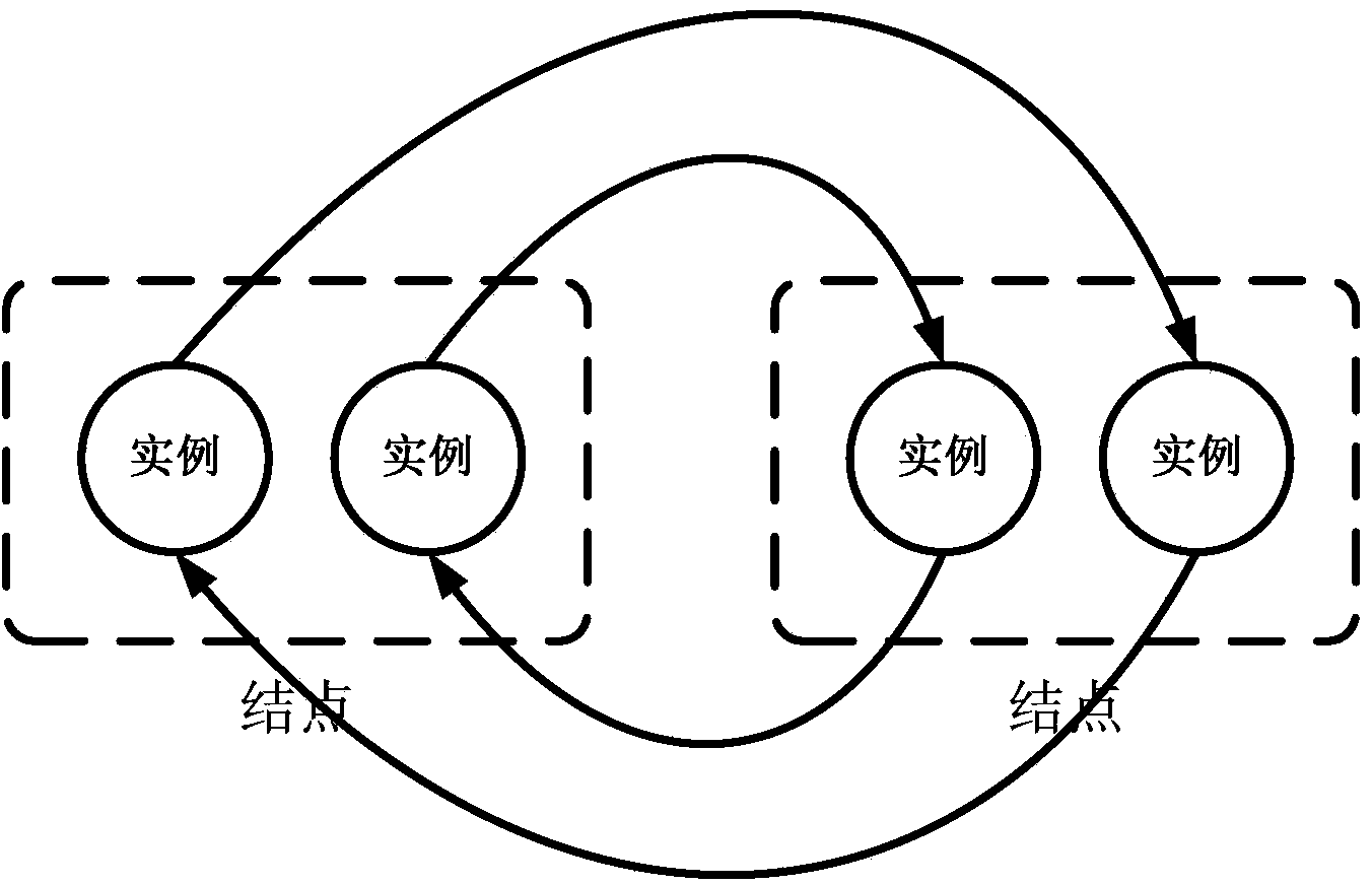 Method for achieving high availability storage through resource rings