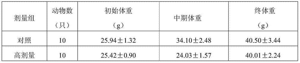 Health-care food with functions of enhancing immunity and assisting to reduce blood sugar and preparation method of food