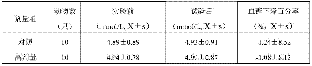 Health-care food with functions of enhancing immunity and assisting to reduce blood sugar and preparation method of food