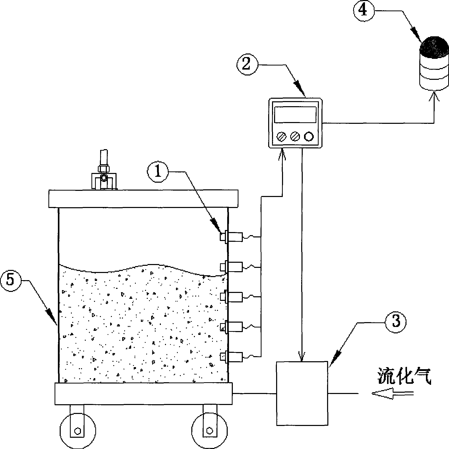 Self-regulating powder-feeding device by fluidizing gas