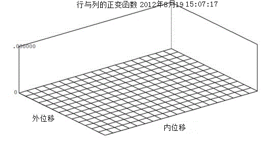 Selection method for excellent individuals of Chinese firs