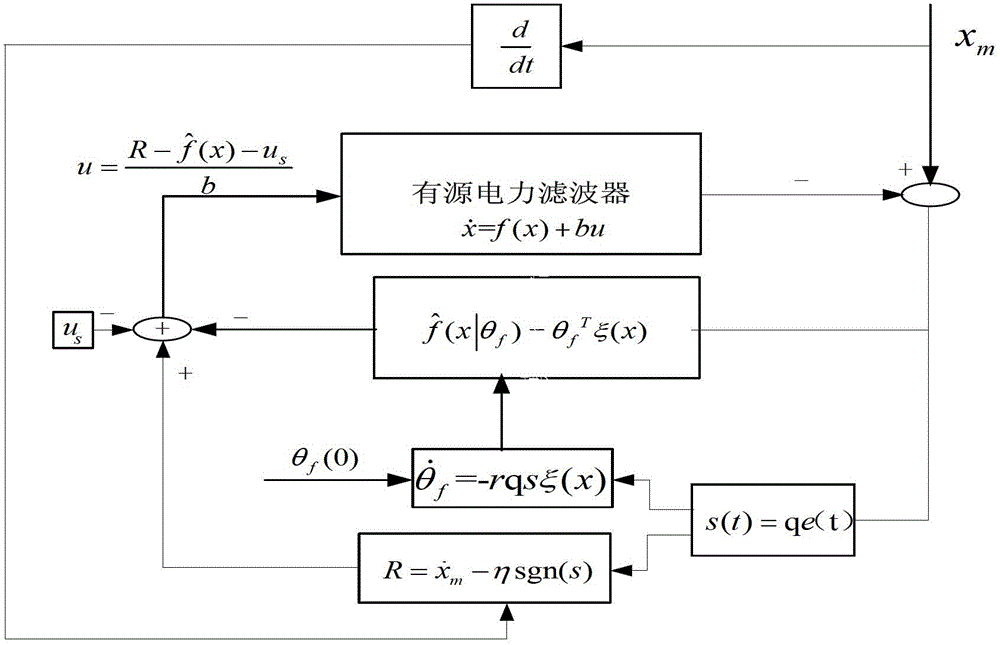 Self-adaptive fuzzy control method for active power filter based on feedback linearization