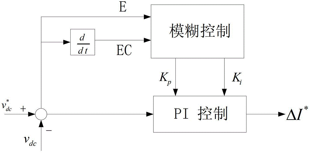 Self-adaptive fuzzy control method for active power filter based on feedback linearization