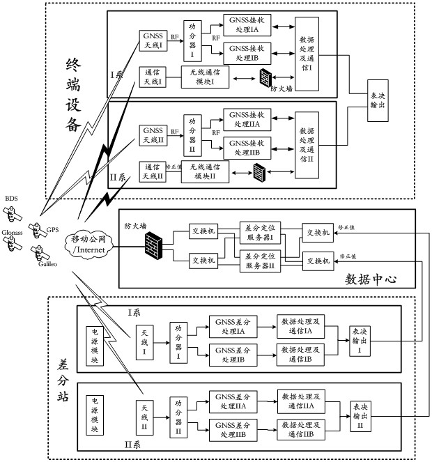 Differential positioning system and method based on satellite