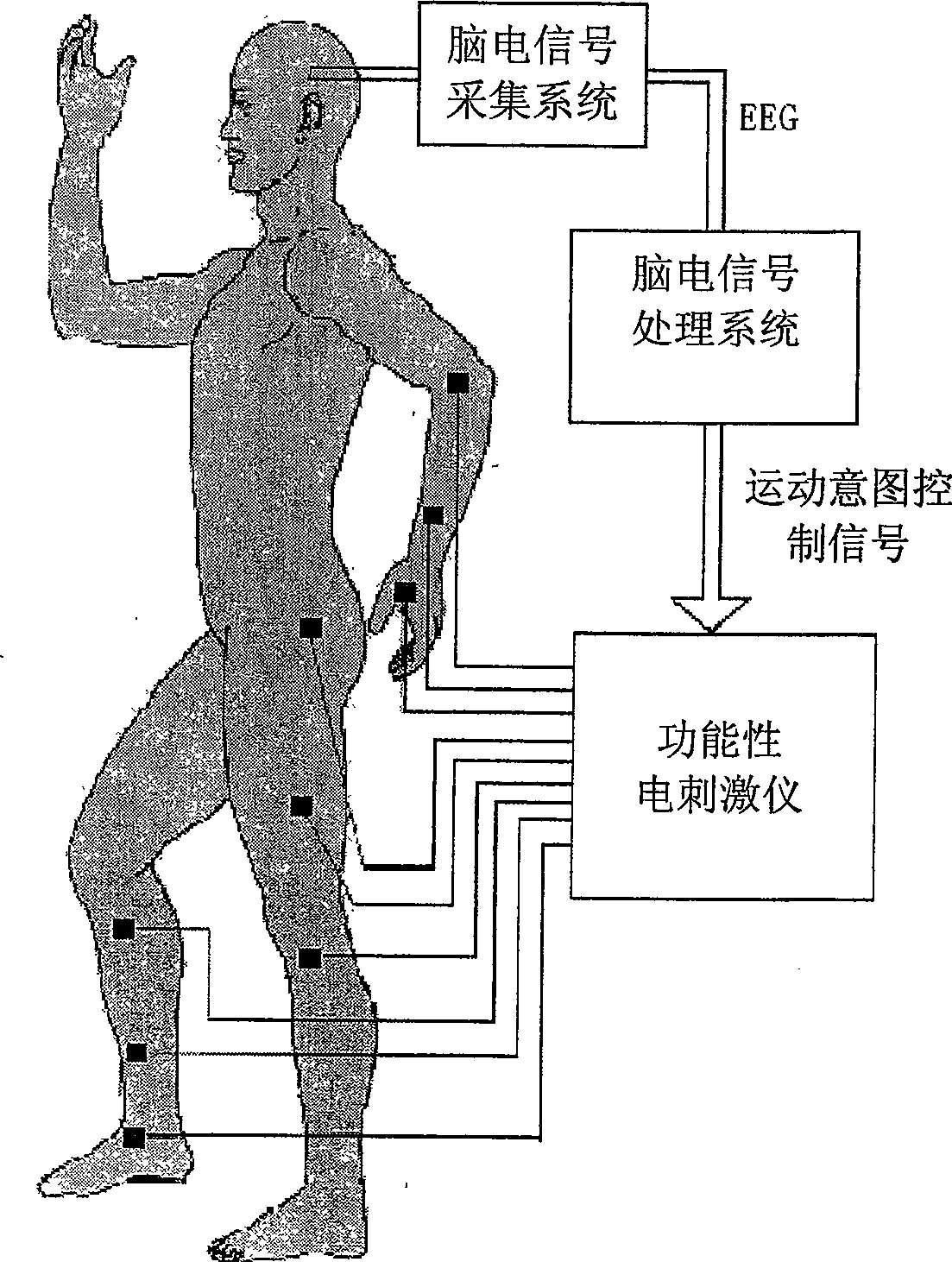 Intelligent paralytic patient recovering aid system