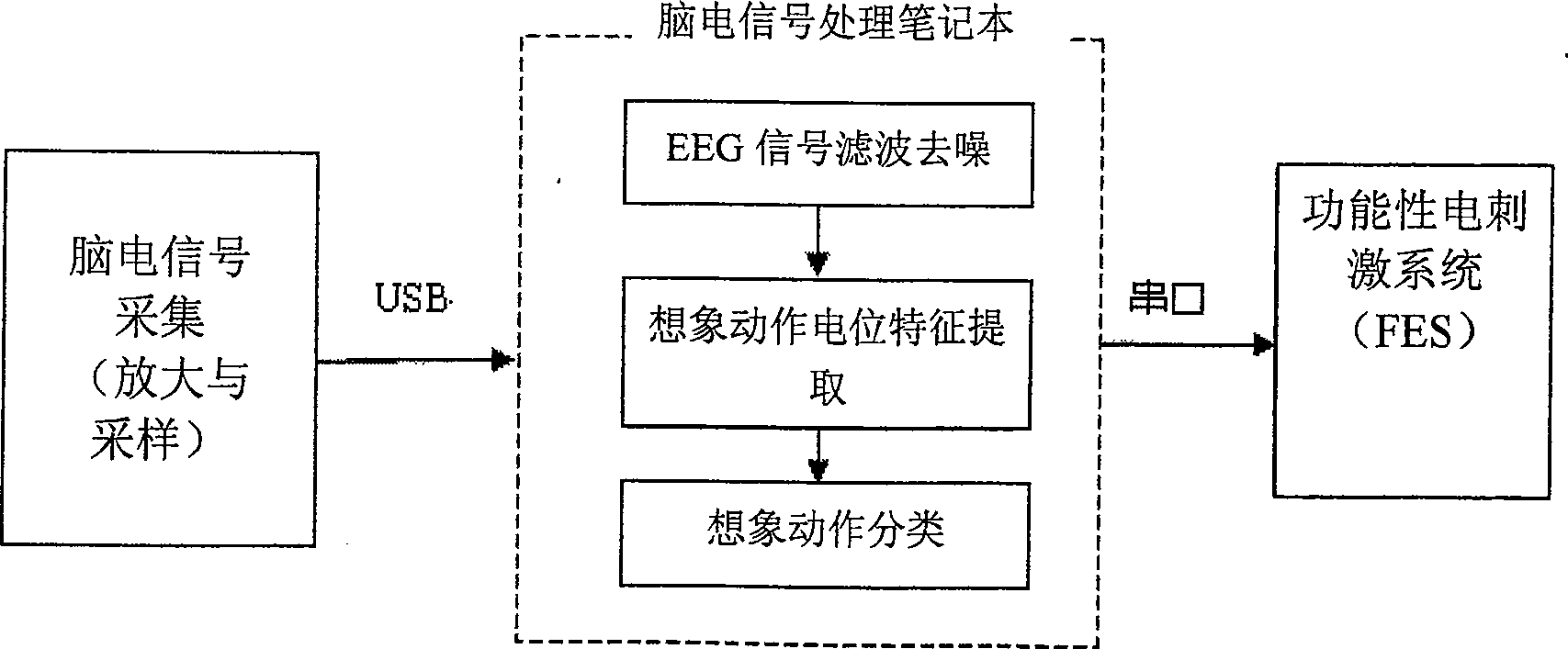 Intelligent paralytic patient recovering aid system