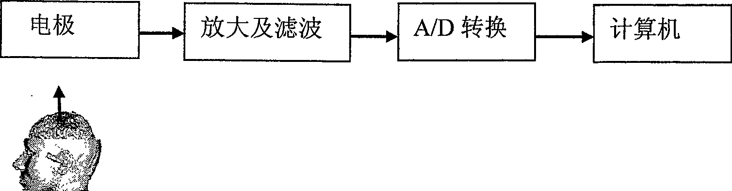 Intelligent paralytic patient recovering aid system