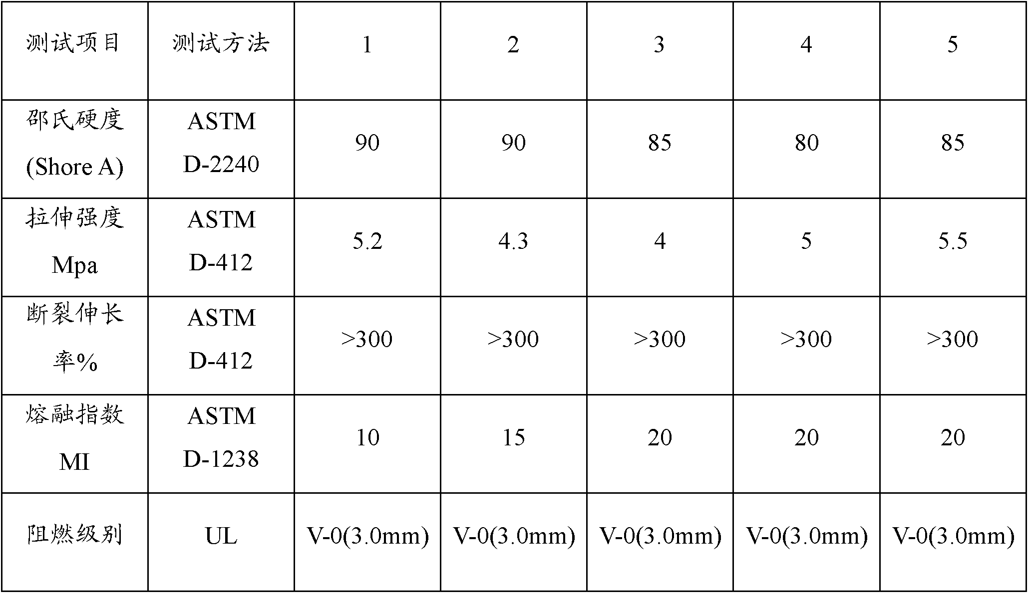 Halogen-free fire-retardant thermoplastic elastomer material and preparation method thereof