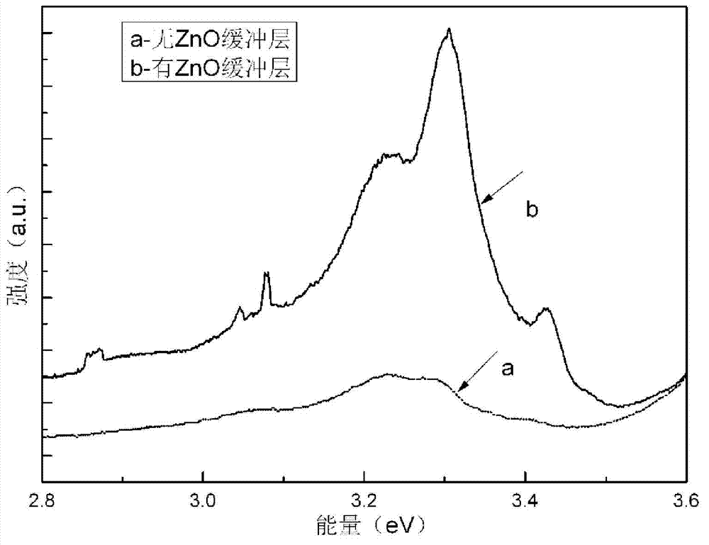 Method for preparing non-polar A face GaN thin film