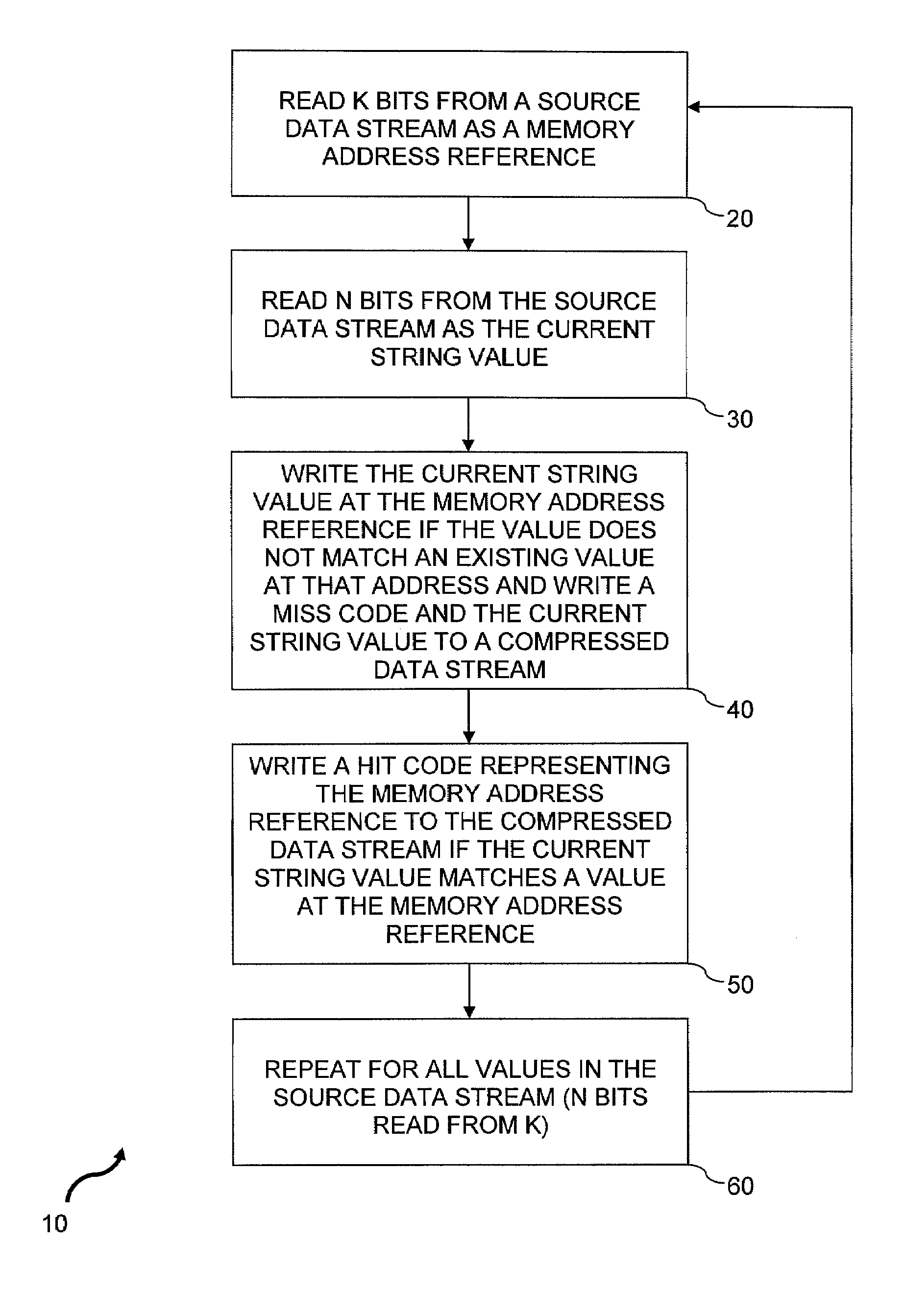 High-speed data compression based on set associative cache mapping techniques