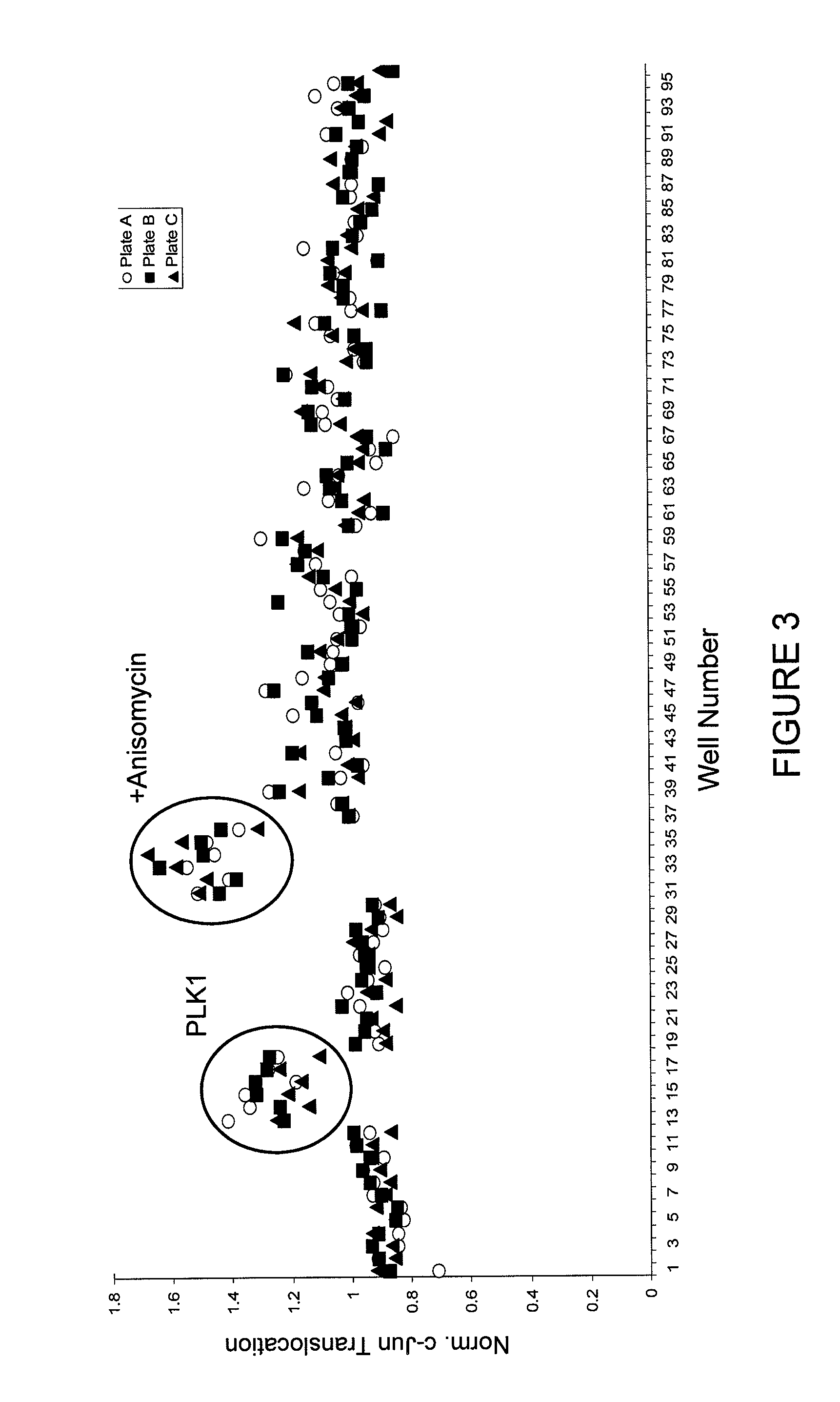 Screening of micro-RNA cluster inhibitor pools