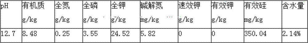 Acid soil conditioner prepared by biomass power generation waste and preparation method of acid soil conditioner