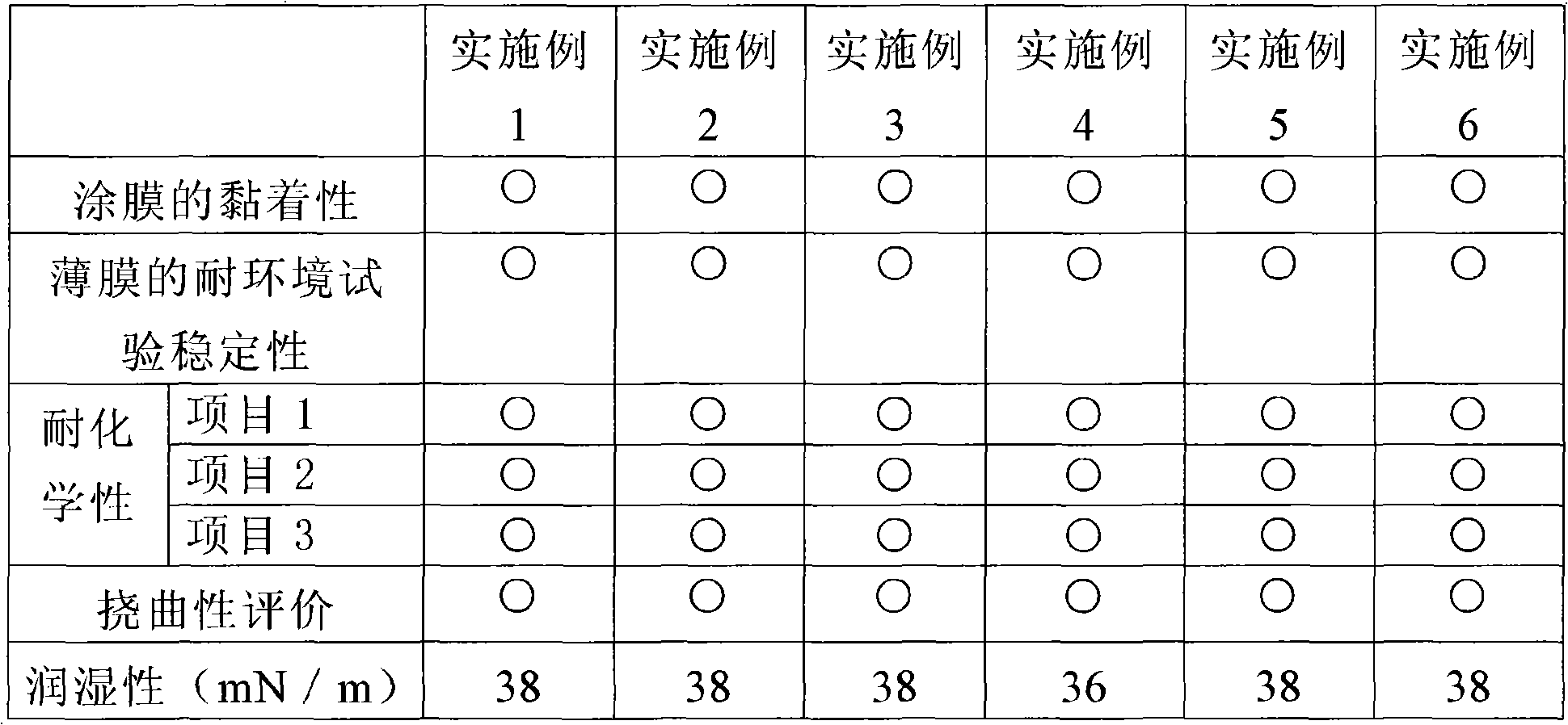 Novel polyimide precursor composition and use thereof