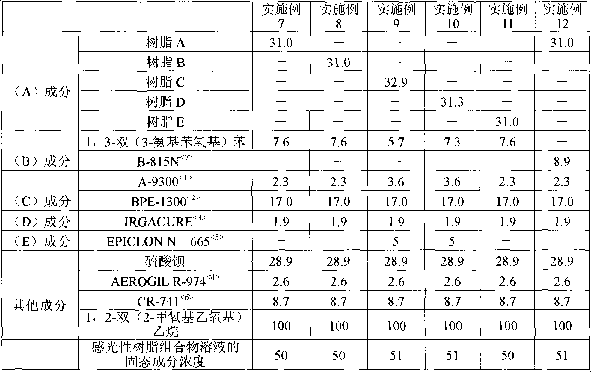 Novel polyimide precursor composition and use thereof