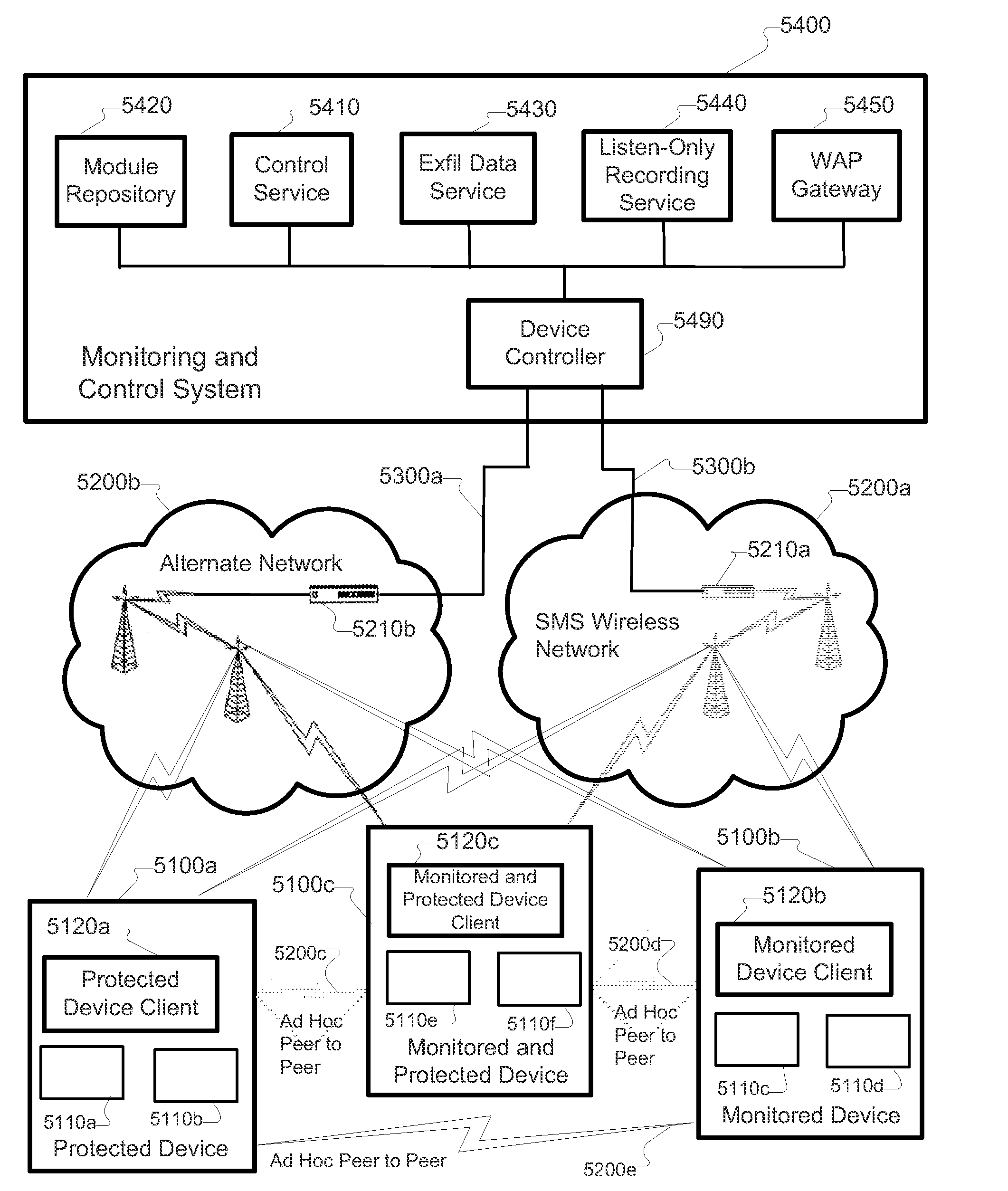 Mobile Telephone Firewall and Compliance Enforcement System and Method