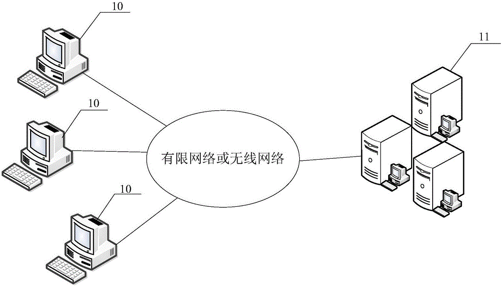 Bullet screen display system, method and device and business client