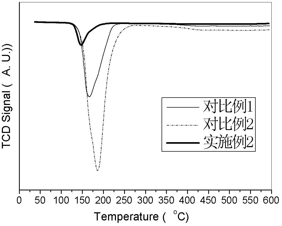 Hydrogenation catalyst and application thereof