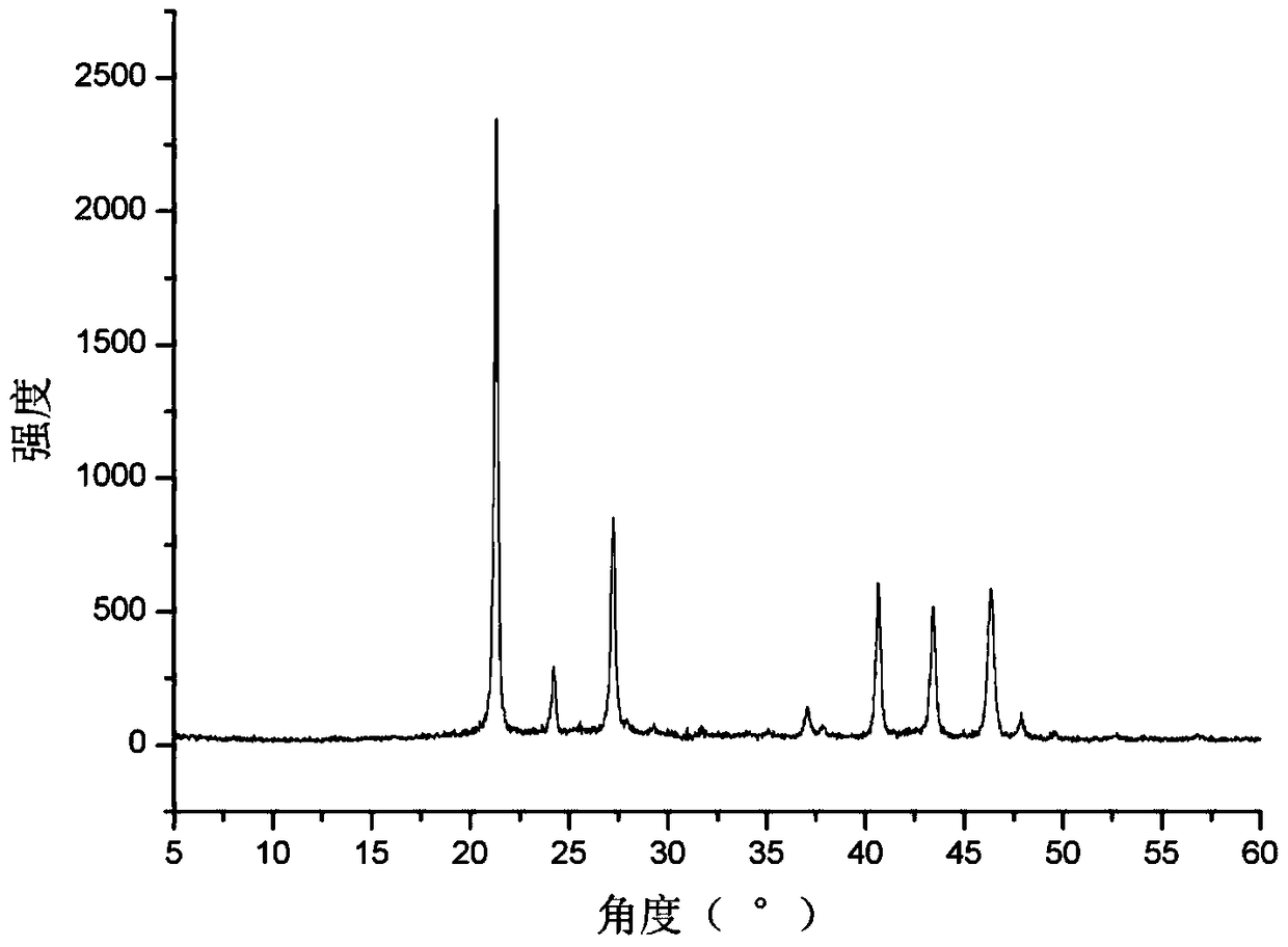 Nonlinear optical crystal beryllium fluoroborate and its preparation method and use