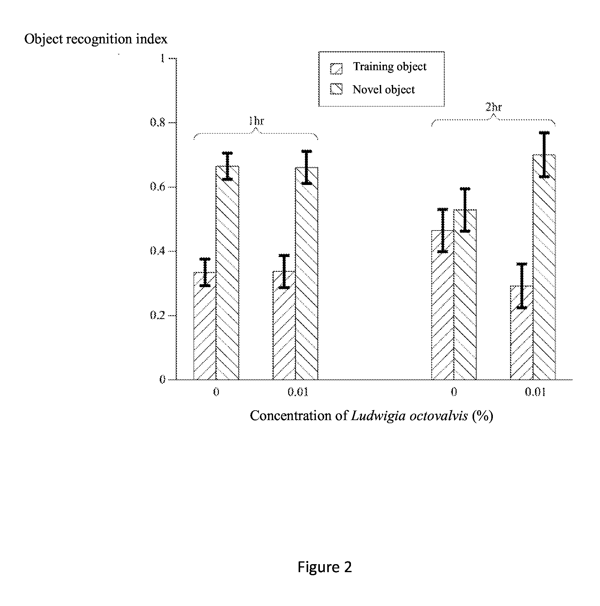 Composition for enhancing memory and mitigating neurodegeneration and method thereof