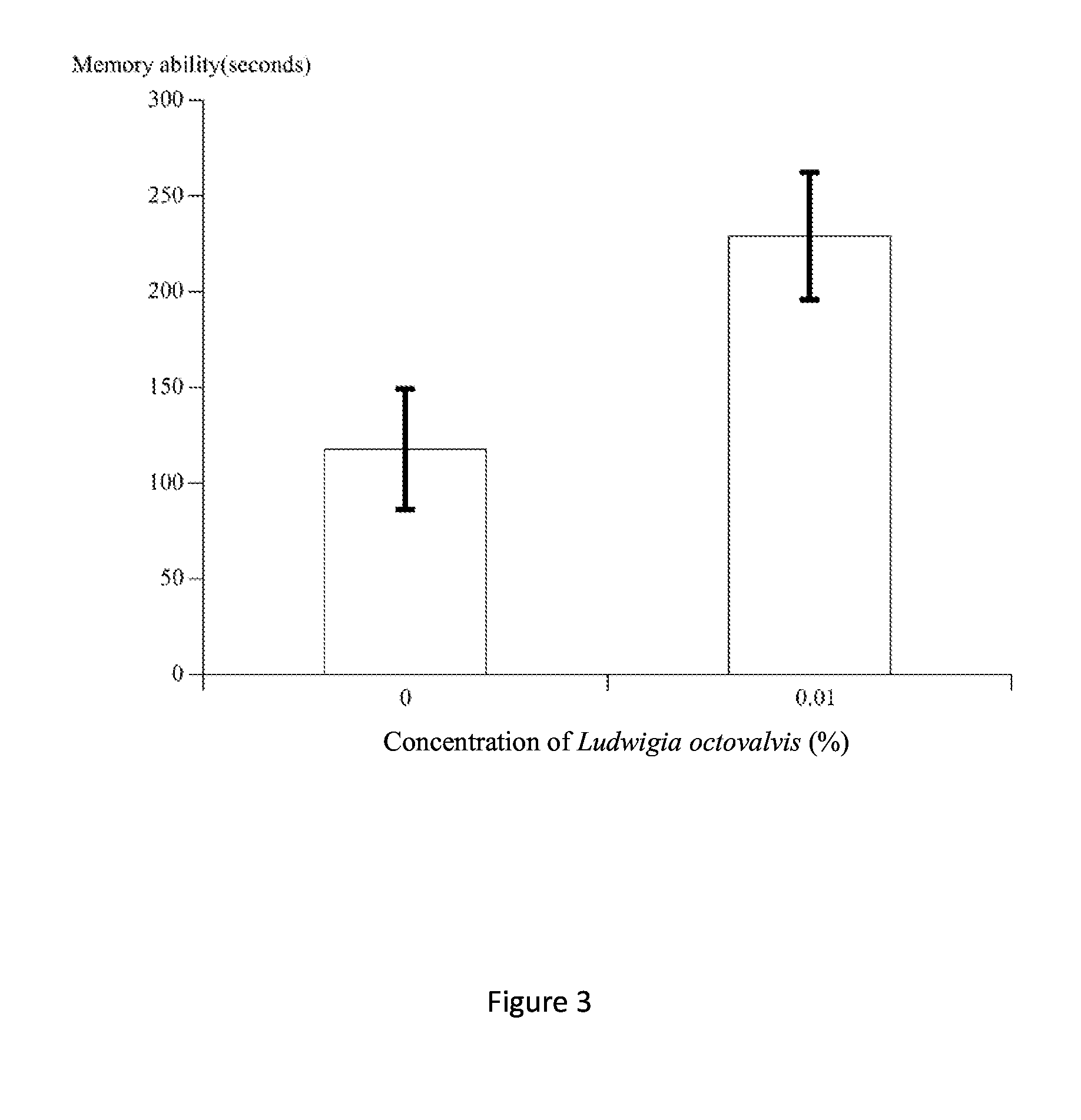 Composition for enhancing memory and mitigating neurodegeneration and method thereof