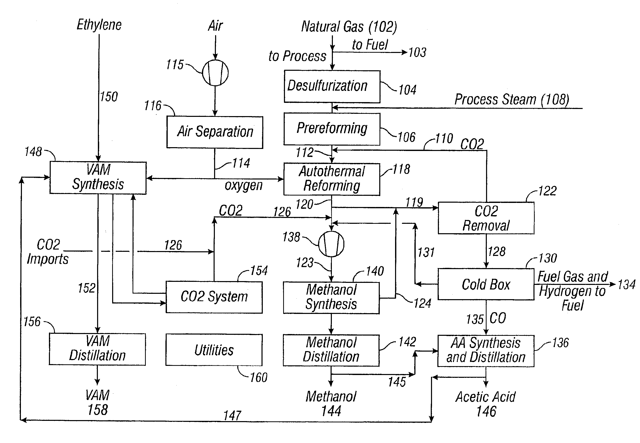 Integrated process for acetic acid and methanol