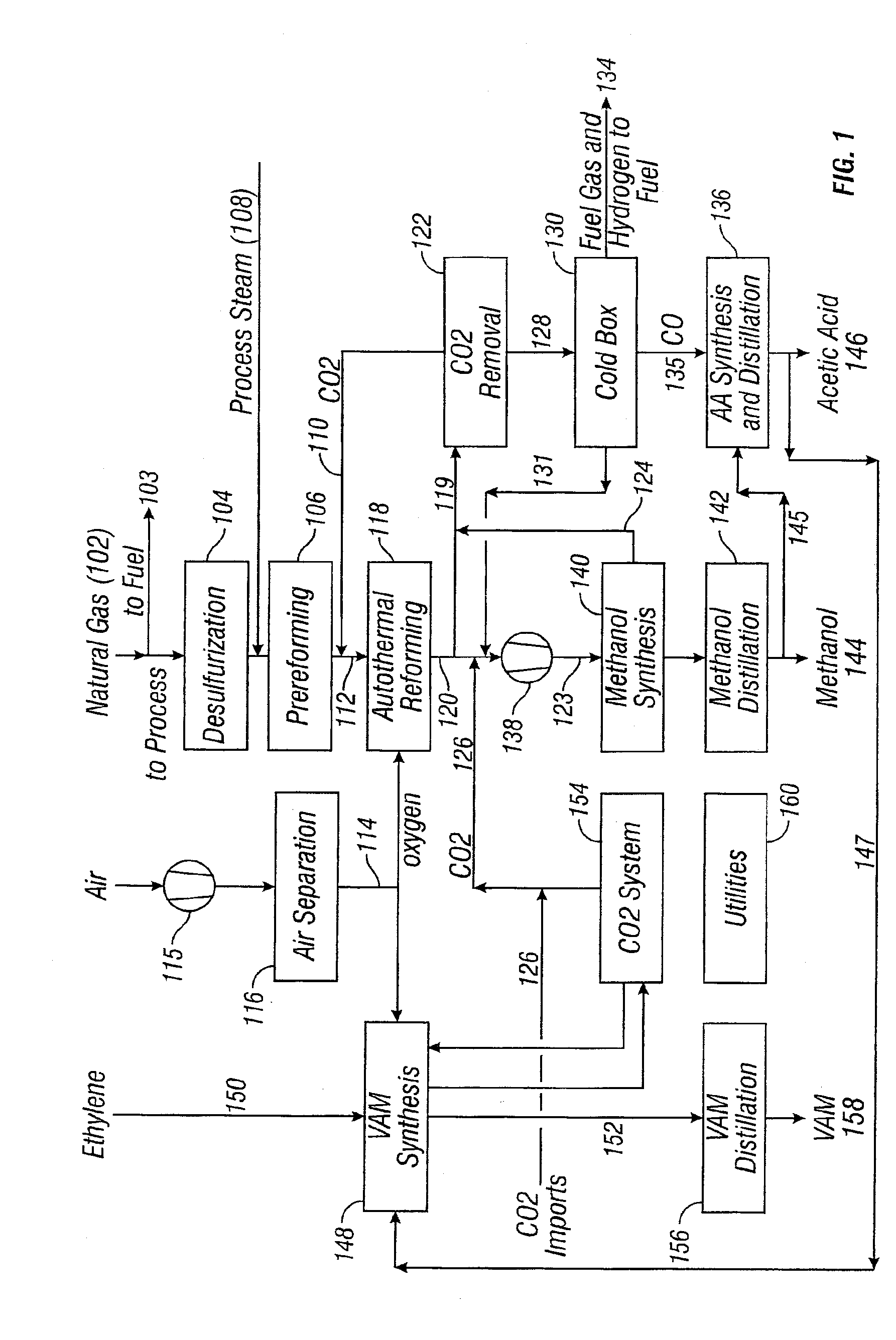 Integrated process for acetic acid and methanol