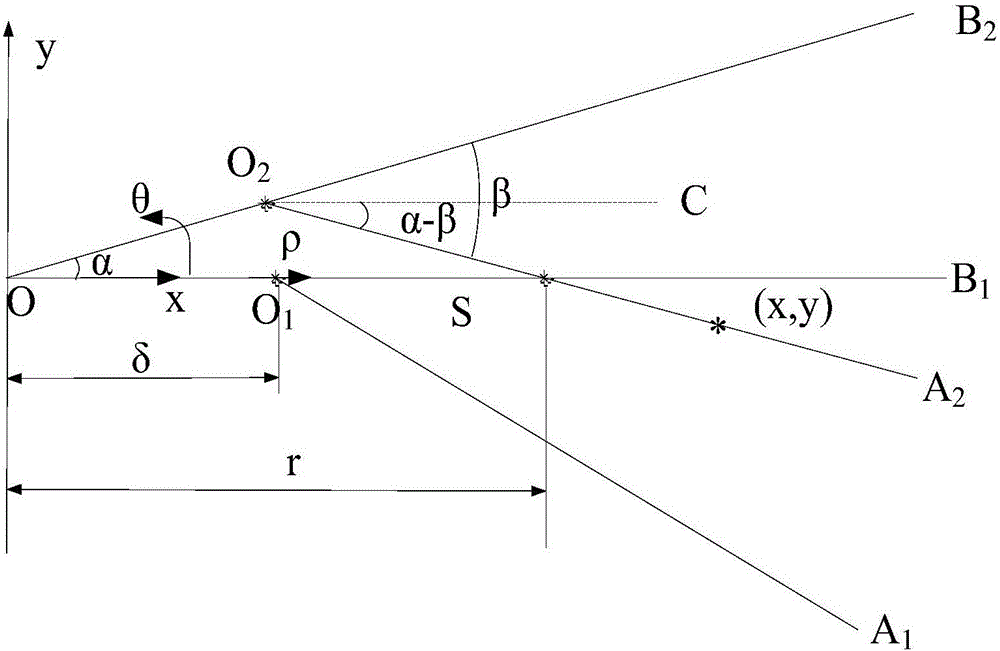 Torsional oscillation test error correction method