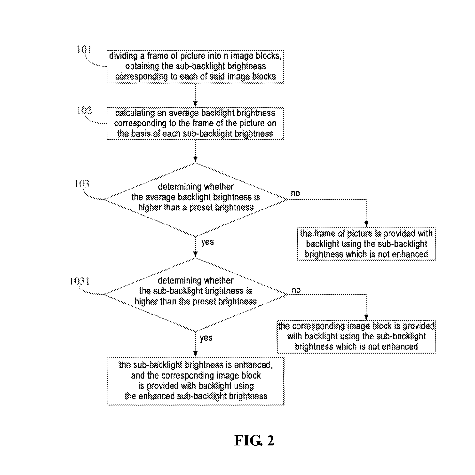 Backlight adjustment method, backlight adjustment system and display device