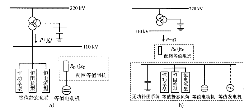 On-line load simulation method of power system