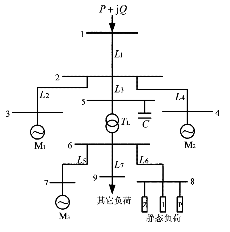 On-line load simulation method of power system