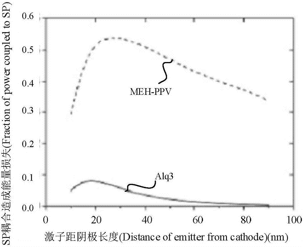 Preparation method and preparation device of organic electroluminescence device and organic electroluminescence device