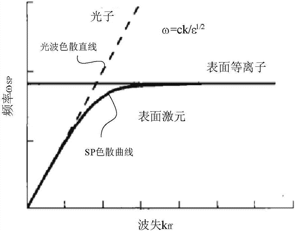 Preparation method and preparation device of organic electroluminescence device and organic electroluminescence device