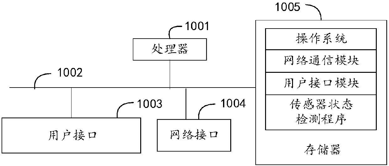 Sensor state detection method, device and computer readable storage medium