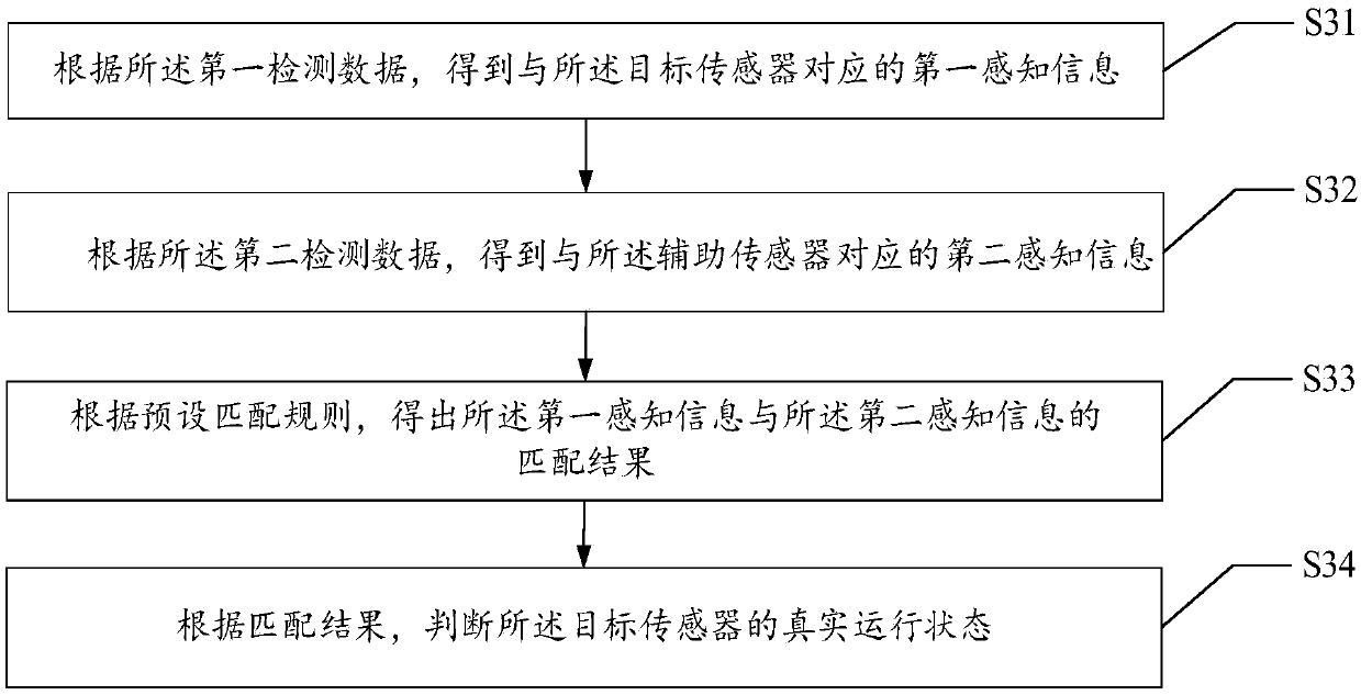 Sensor state detection method, device and computer readable storage medium