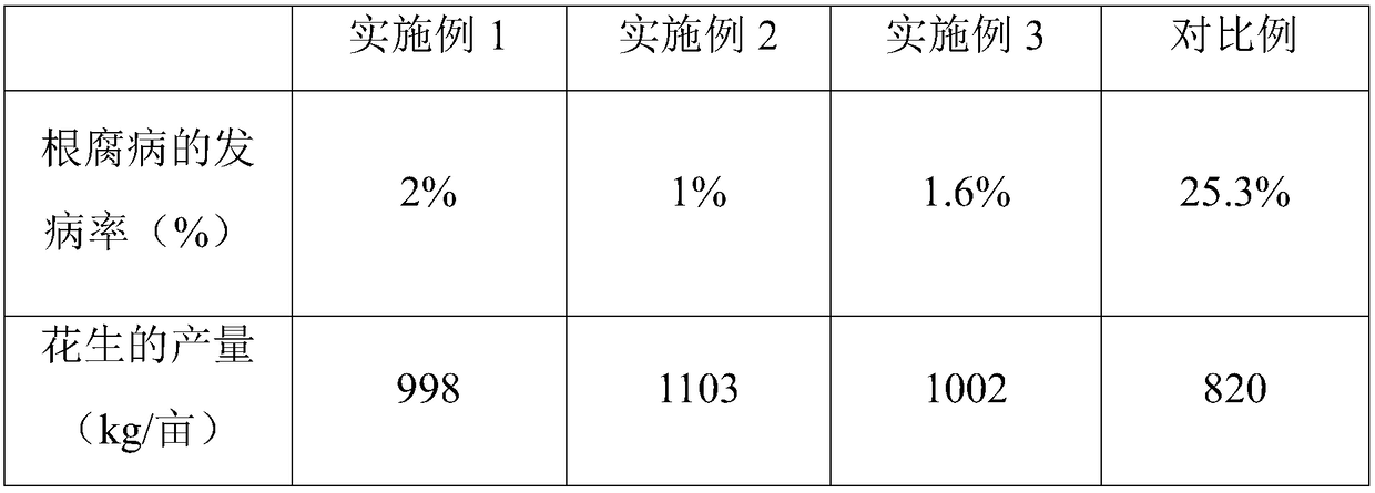 Organic fertilizer for preventing and controlling plant root rot and preparation method thereof