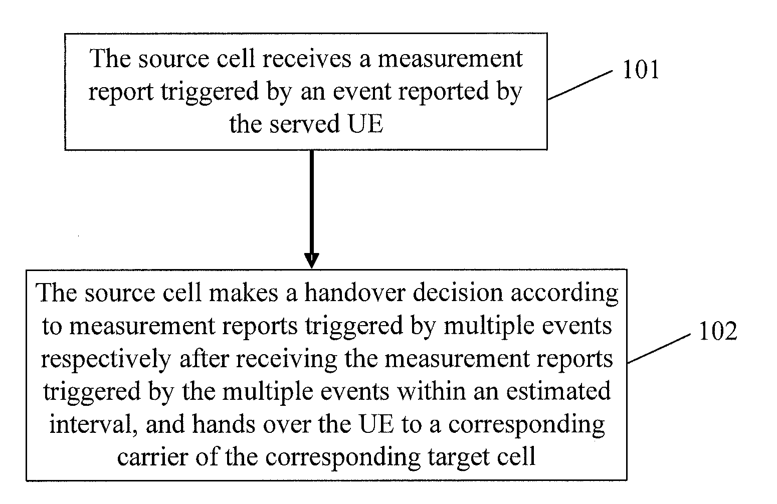 Method, apparatus and system for handover between multi-carrier cells