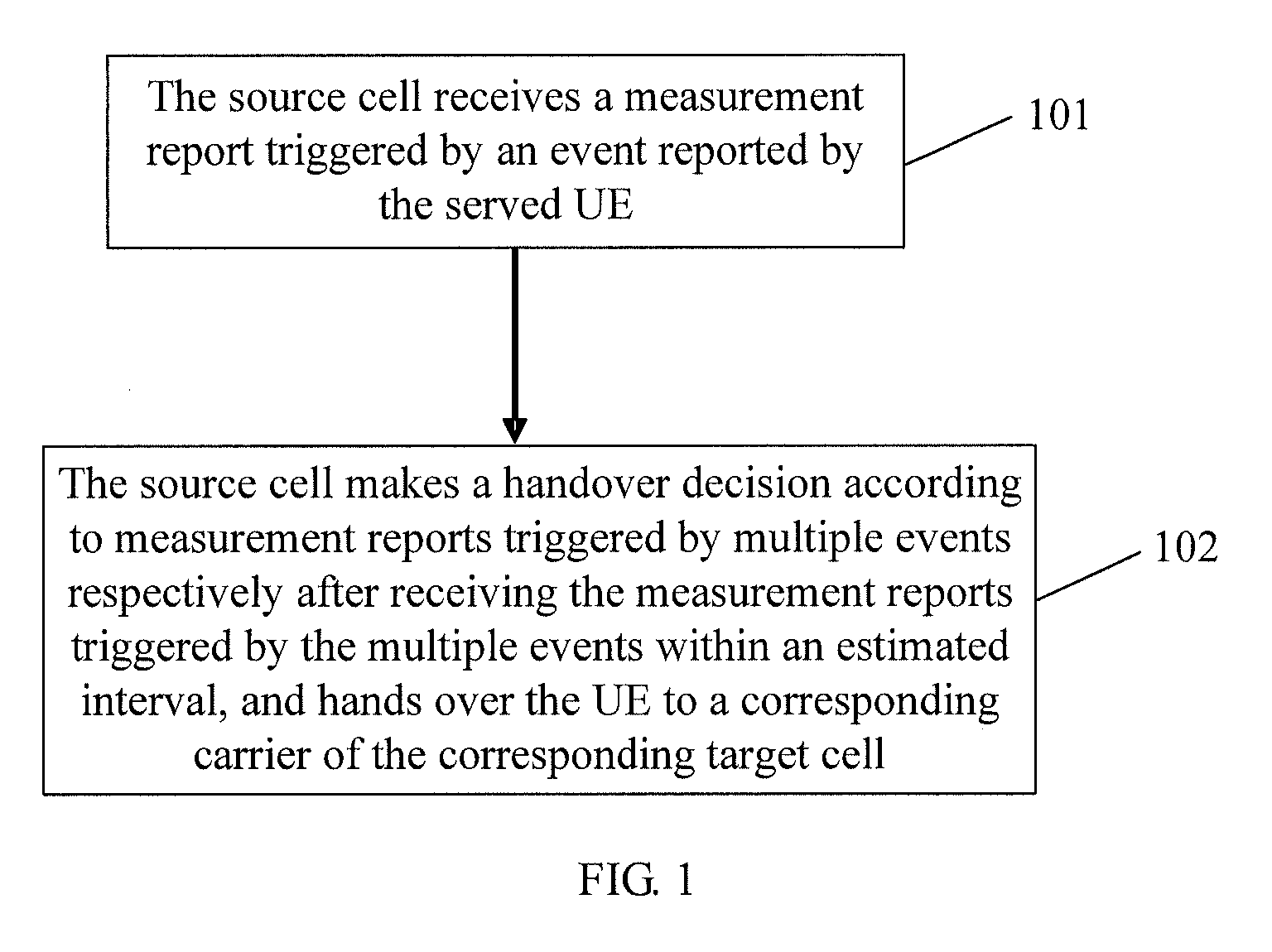 Method, apparatus and system for handover between multi-carrier cells