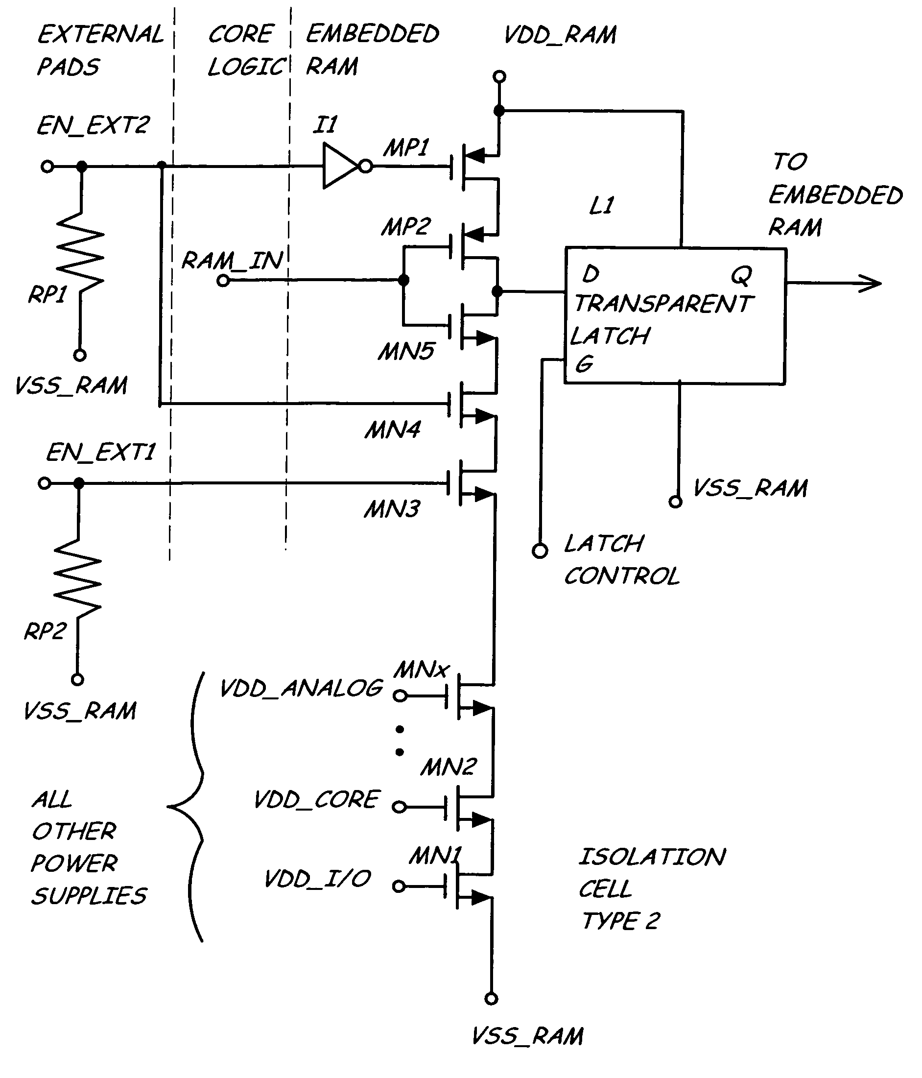 CMOS isolation cell for embedded memory in power failure environments