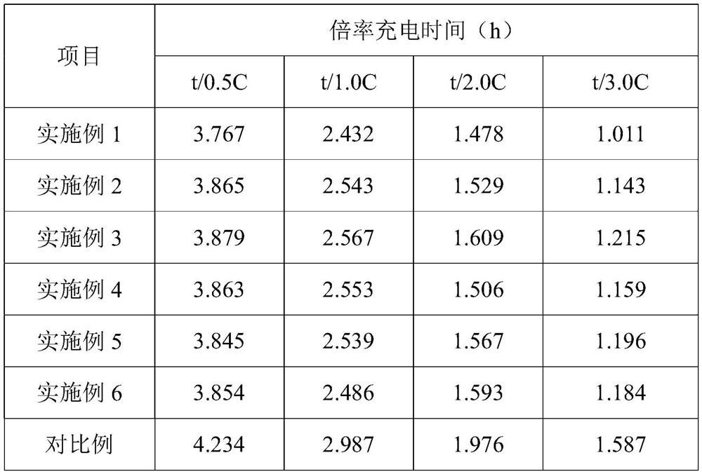 A silicon-carbon composite pole piece, its preparation method and application