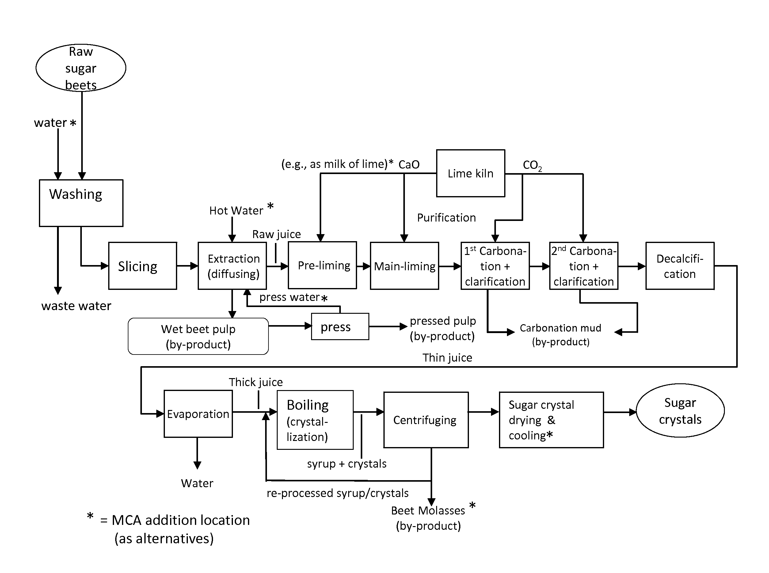 Methods Of Microbiological Control In Beet Sugar And Other Sugar-Containing Plant Material Processing