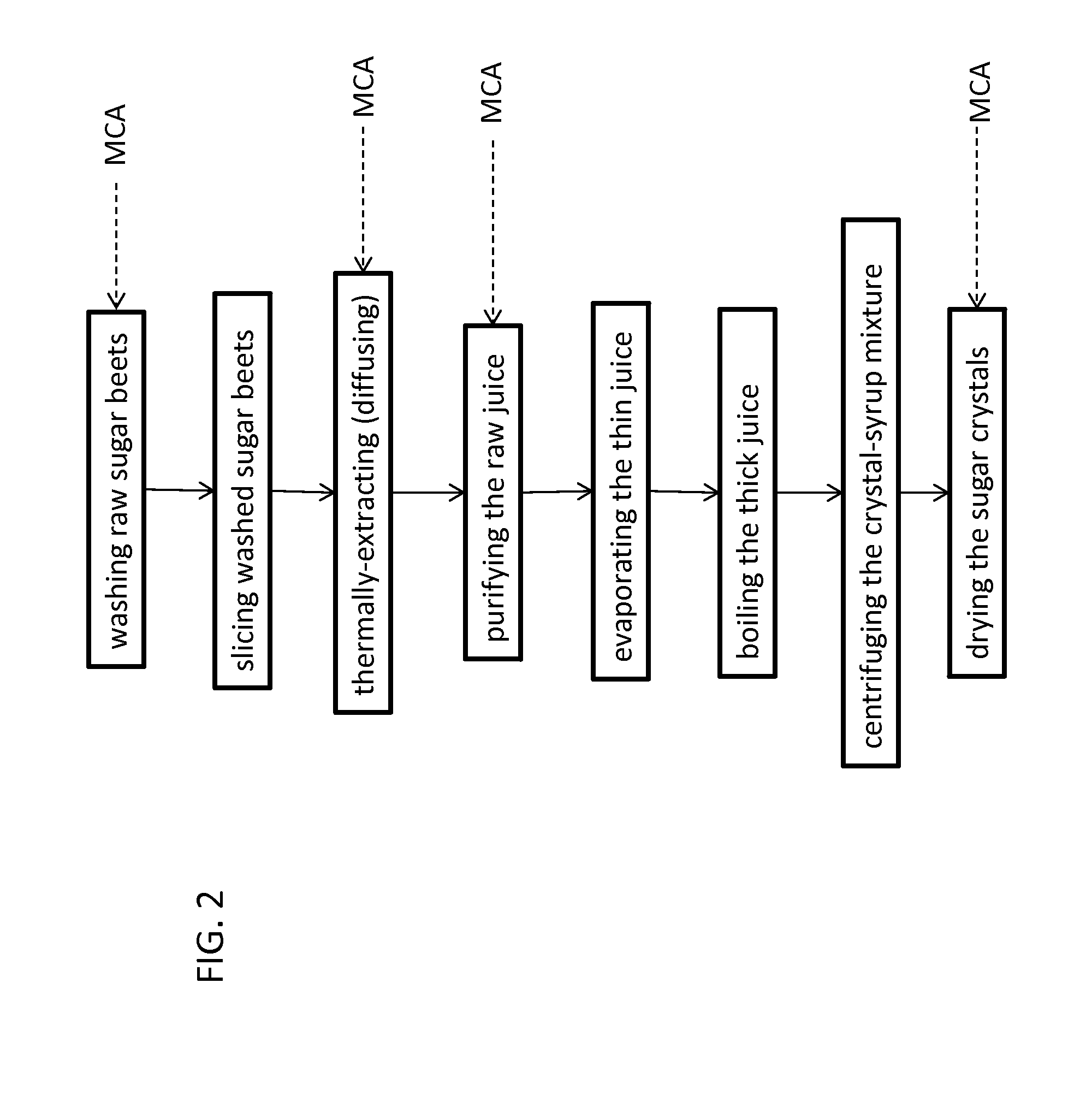 Methods Of Microbiological Control In Beet Sugar And Other Sugar-Containing Plant Material Processing