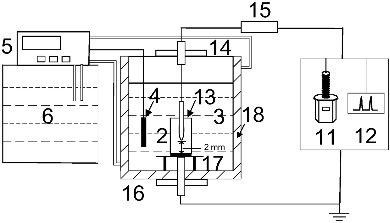 High-temperature aging estimation device for DC cable insulating material based on composite field