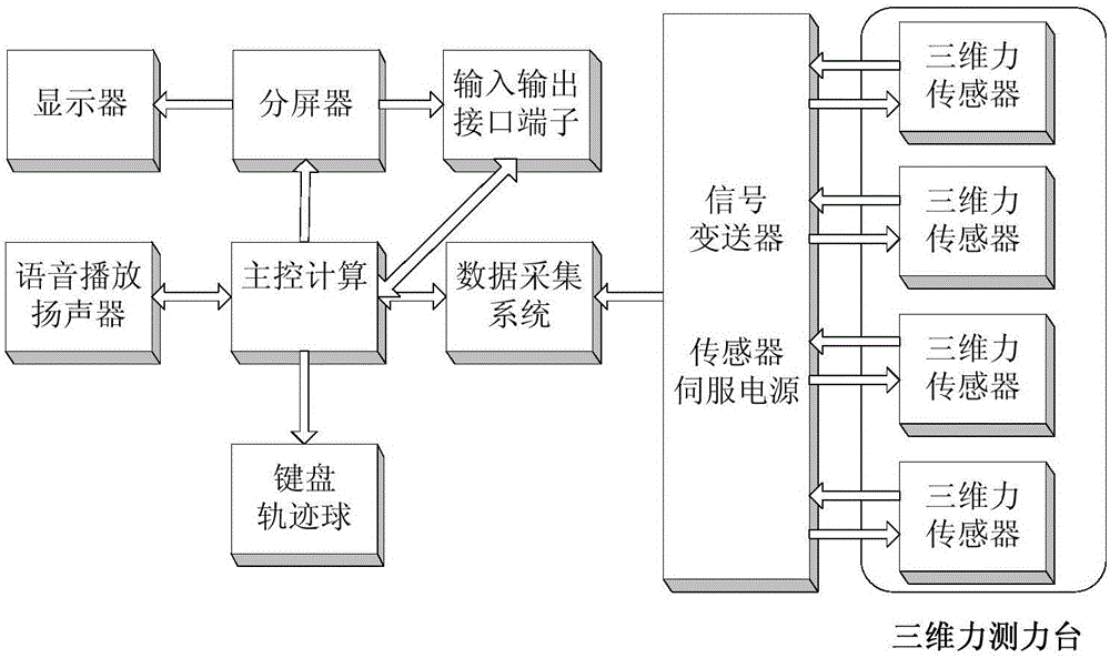 A three-dimensional mechanical measuring instrument for massage techniques