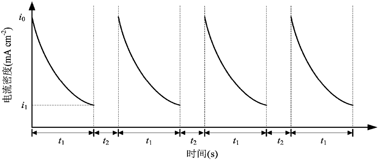 A pore corrosion method for controlling the length and consistency of tunnel holes in aluminum foil