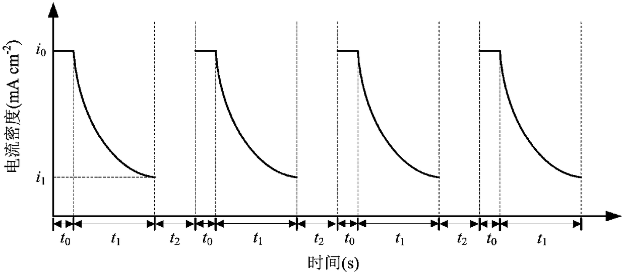 A pore corrosion method for controlling the length and consistency of tunnel holes in aluminum foil